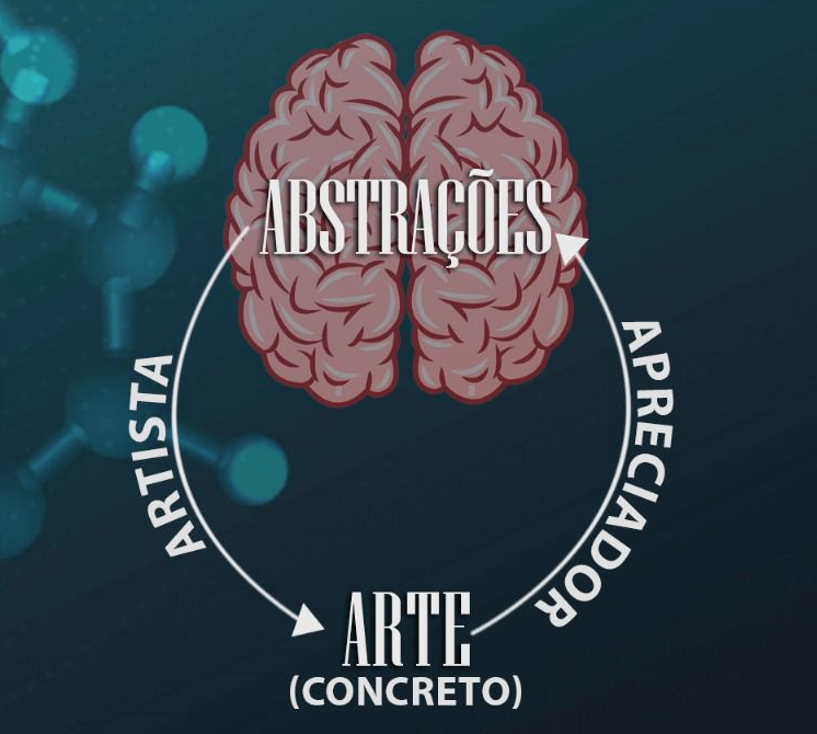 estetica objetivista na teoria dos conceitos